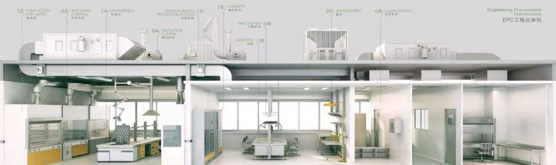 实验室EPC总包 实验室EPC总包